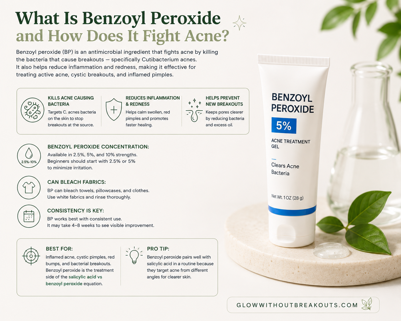 Benzoyl peroxide infographic explaining how benzoyl peroxide kills acne-causing bacteria to treat inflammatory acne and active breakouts.