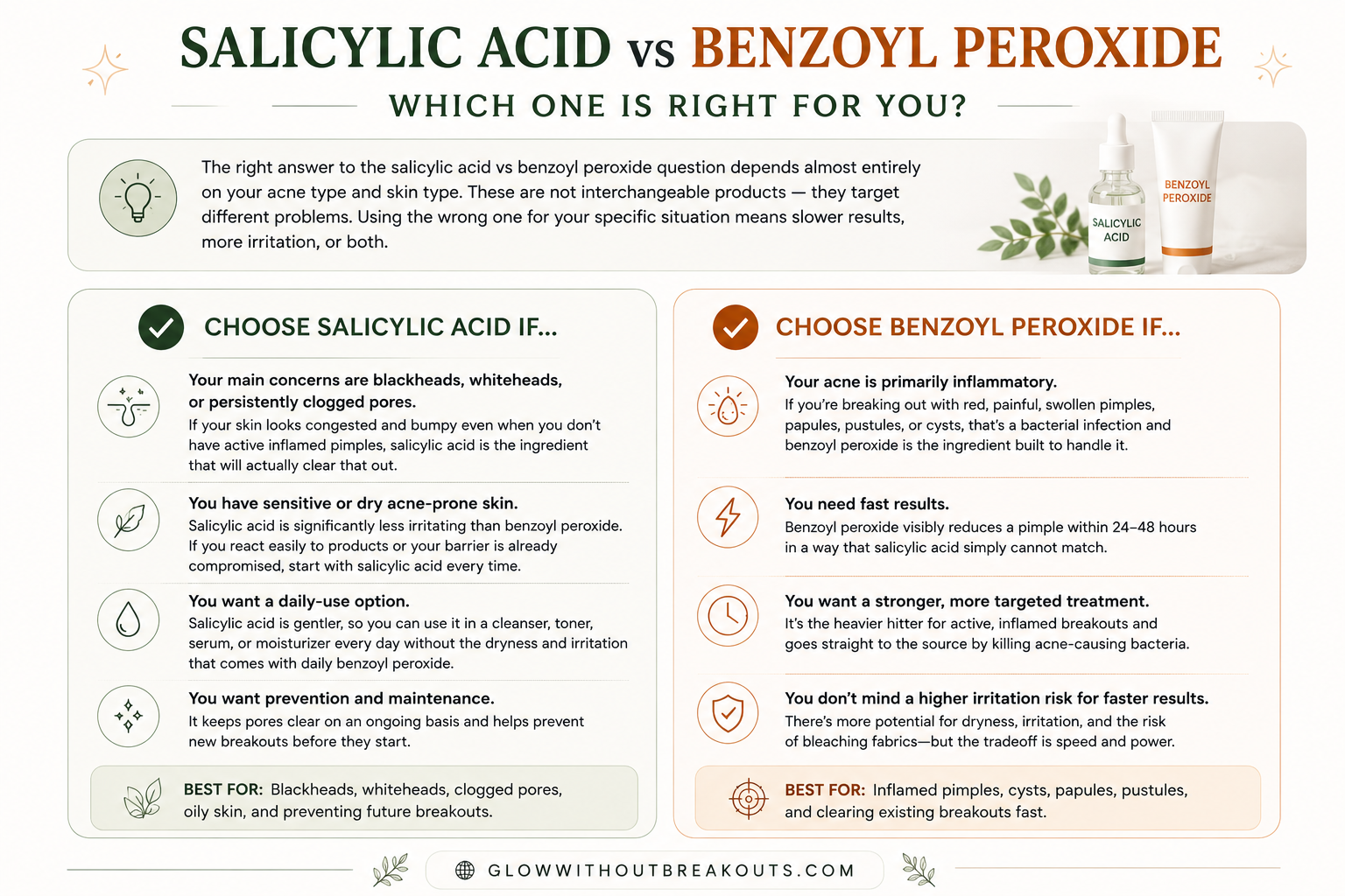 Salicylic acid vs benzoyl peroxide which is right for you guide showing how to choose the right acne treatment based on your skin type and acne type.