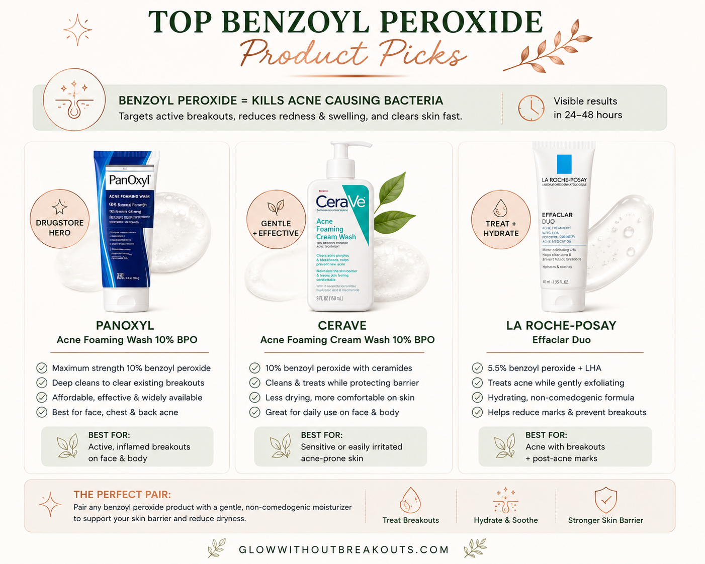 Top benzoyl peroxide product picks for acne-prone skin including PanOxyl, CeraVe, La Roche-Posay Effaclar Duo and pimple patches.